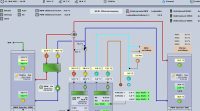 Schnittstelle: Gebäudeautomation und Maschinensteuerung